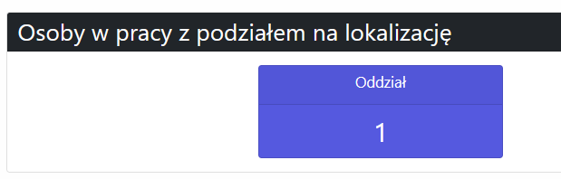 Podgląd osób pracujących na lokalizacji na podstawie GPS