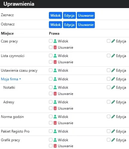 Dodatkowi administratorzy