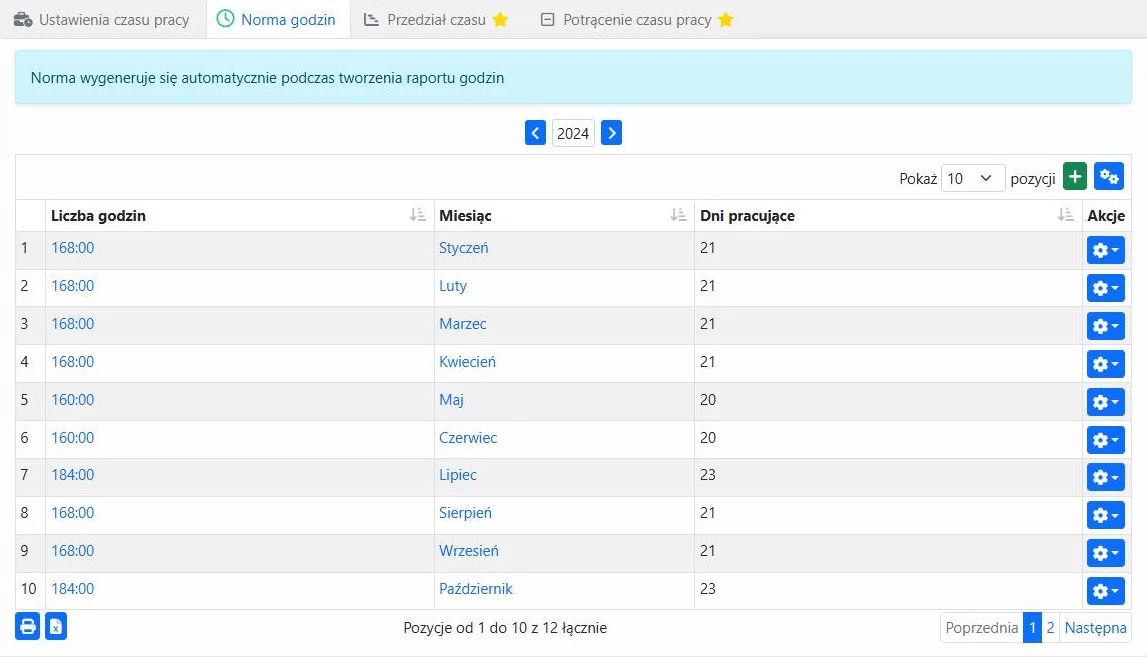 Lista norm godzin: liczba godzin i dni pracujących w kolejnych miesiącach
