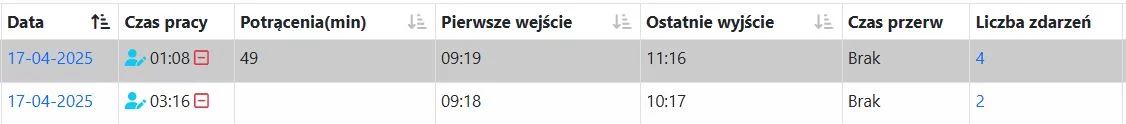 Potrącenie czasu pracy