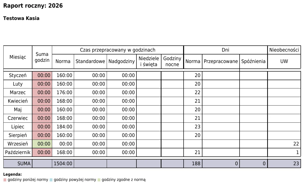Raport roczny pracownika z kolumną nieobecności (UW)