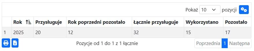 Zarządzanie urlopami